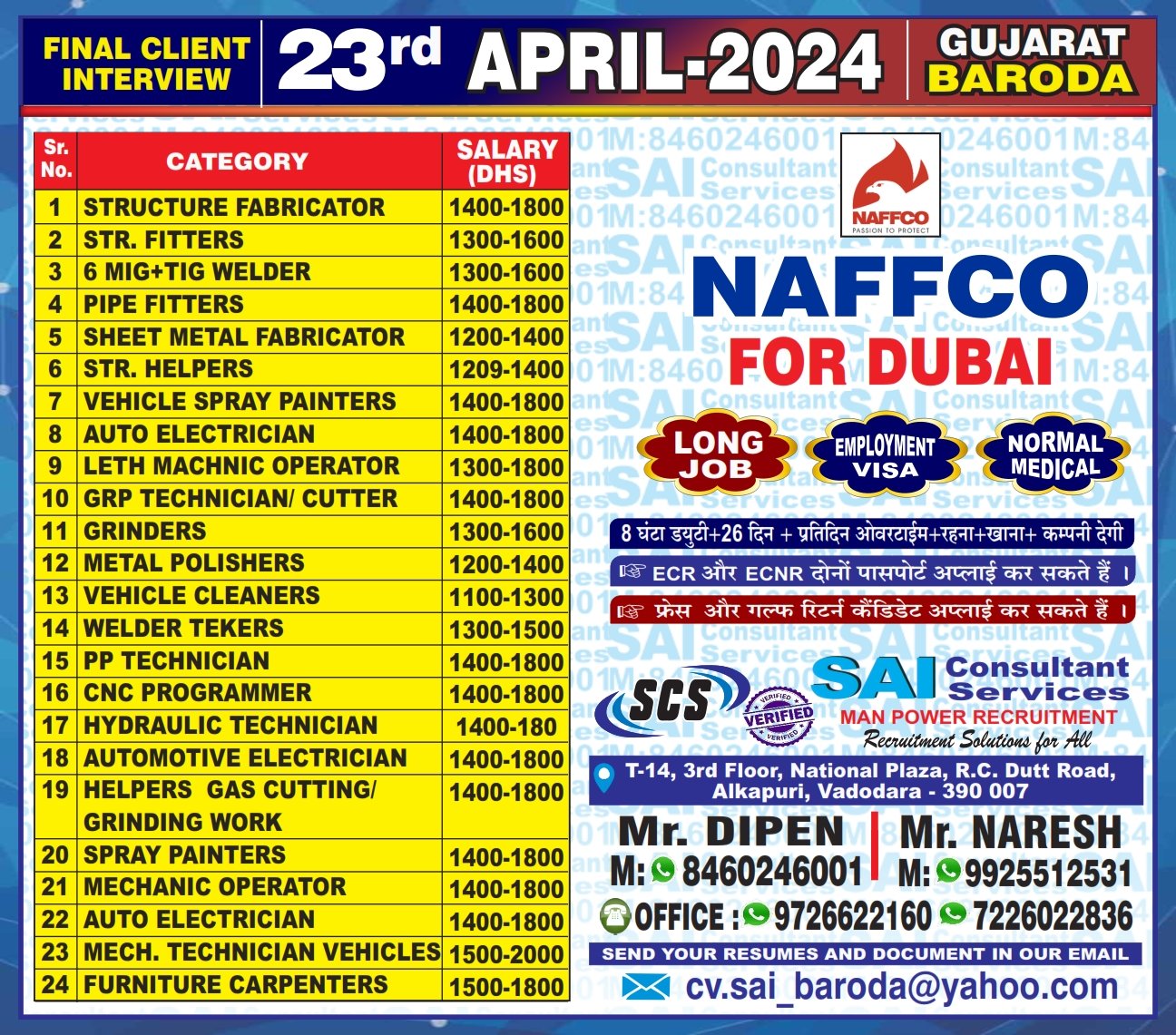 4 intelligence overview